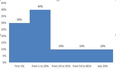 distribution chart.PNG